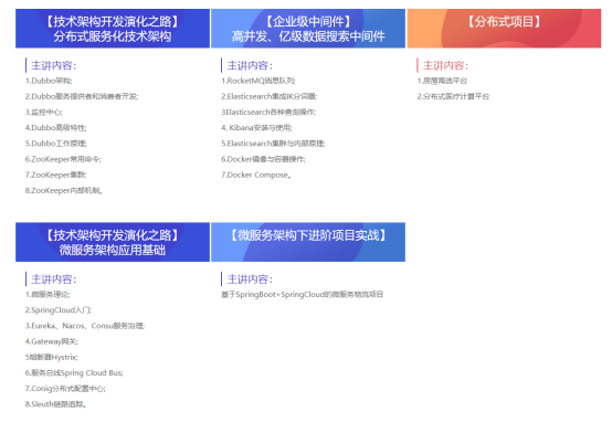 符合企业技术要求的Java课程3